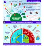 PMF IAS Environment for UPSC 2024-25